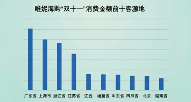 不止是天貓京東的狂歡，雙十一唯妮海購(gòu)助力跨境電商中小企業(yè)破局